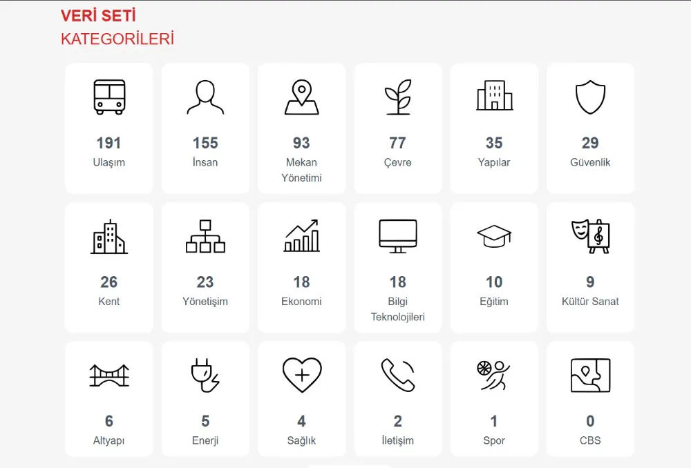 BÜYÜKŞEHİR VATANDAŞLARA GÜVENLİ VERİ ULAŞTIRACAK 